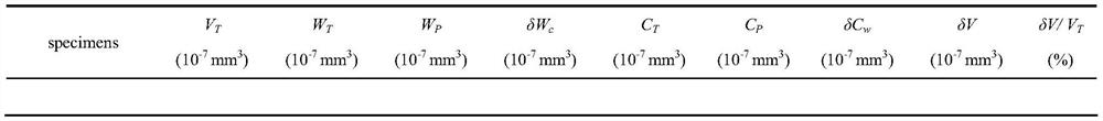 Method and system for processing high-flux electrochemical abrasion data of calculation material