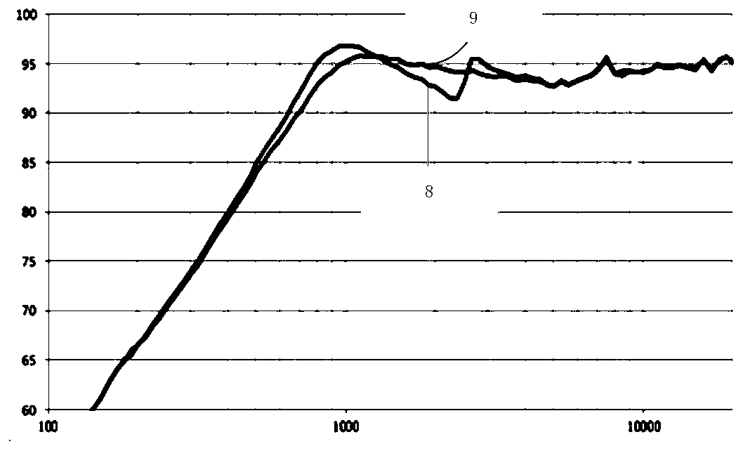 Speaker modules and electronic equipment