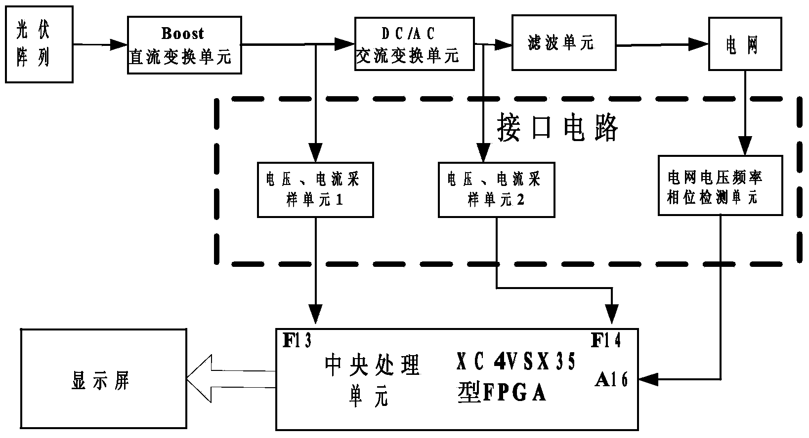 System and method for judging small-disturbance stability of grid-connected photovoltaic system on basis of FPGA (Field Programmable Gate Array)
