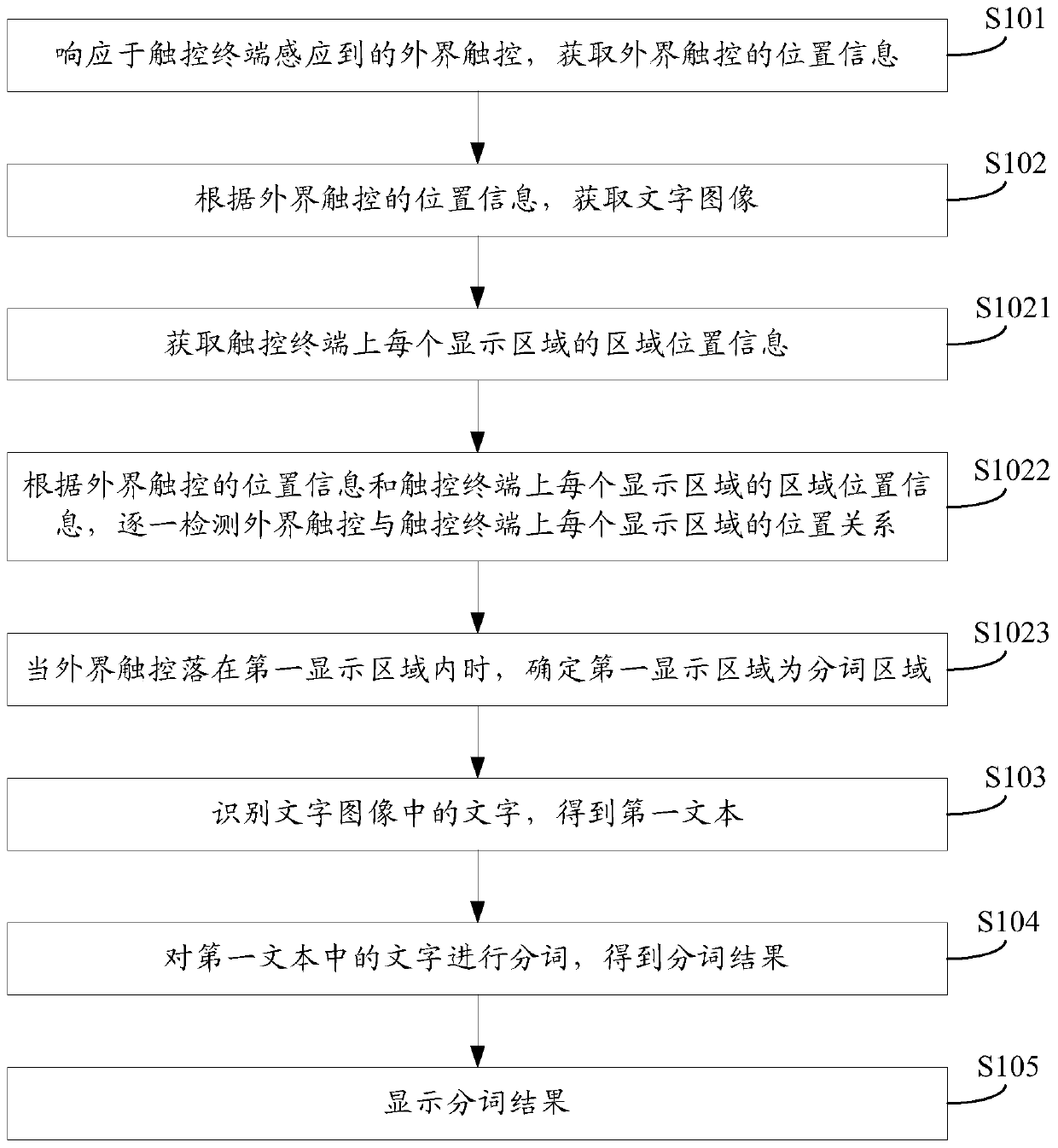 A text processing method and device