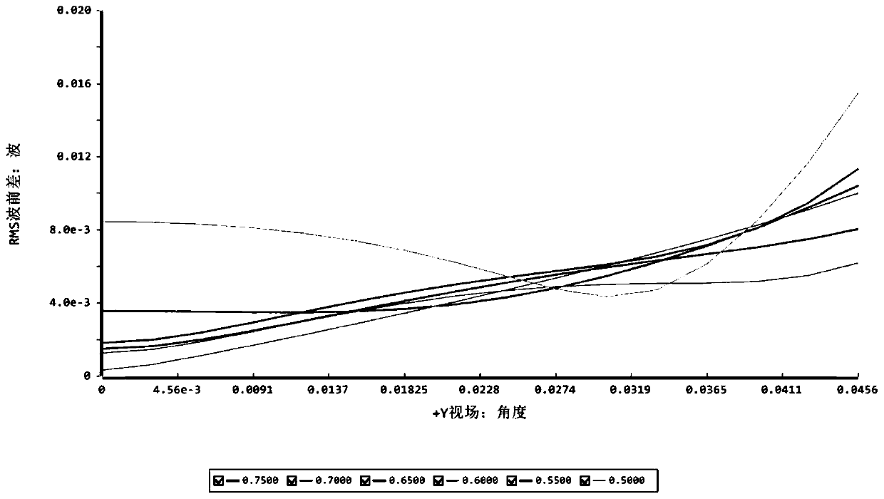 A Large Aperture and Long Focal Length Imaging Optical System for Stitching Mirror Experiments