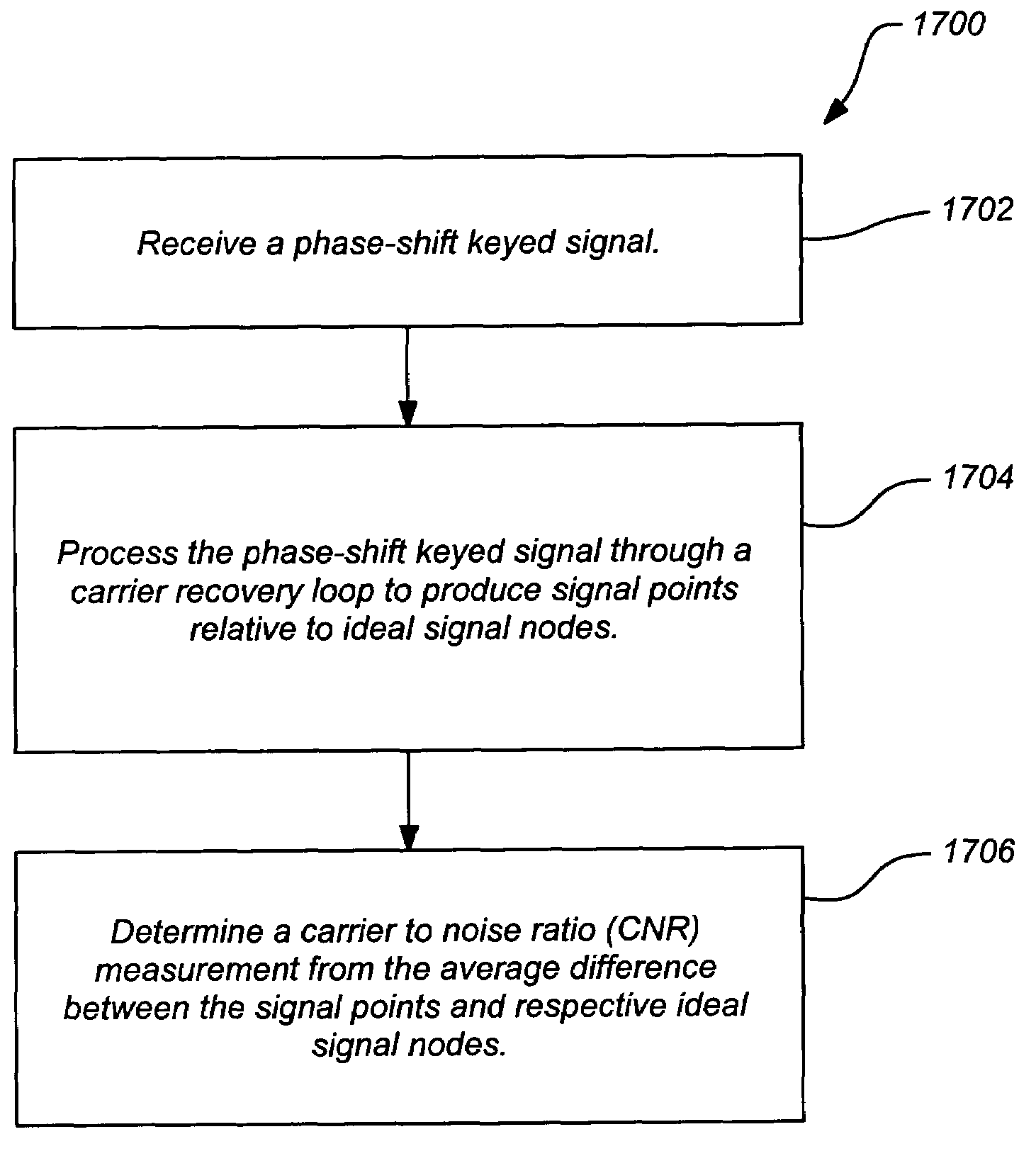 Carrier to noise ratio estimations from a received signal