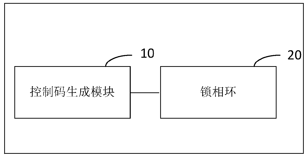 A phase-locked loop frequency synthesizer and frequency control method