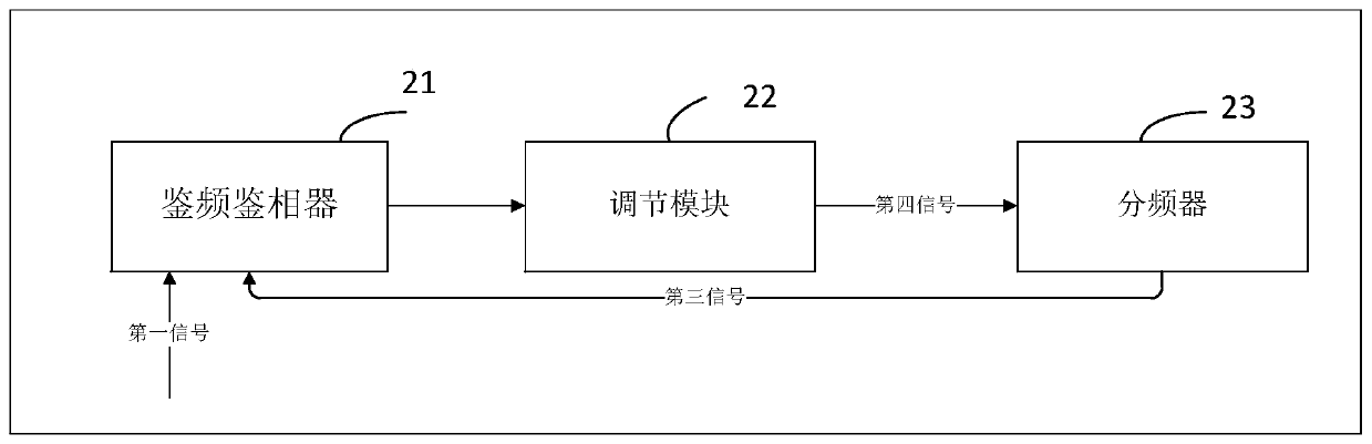 A phase-locked loop frequency synthesizer and frequency control method