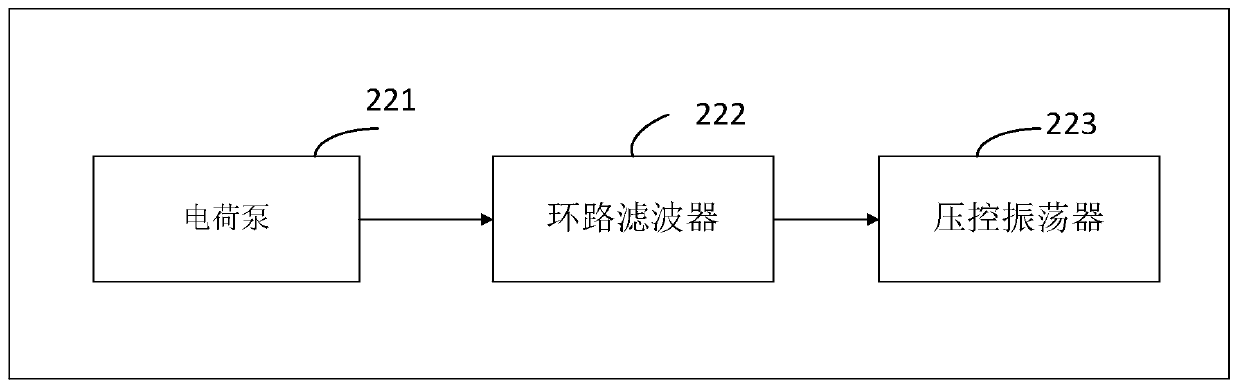 A phase-locked loop frequency synthesizer and frequency control method