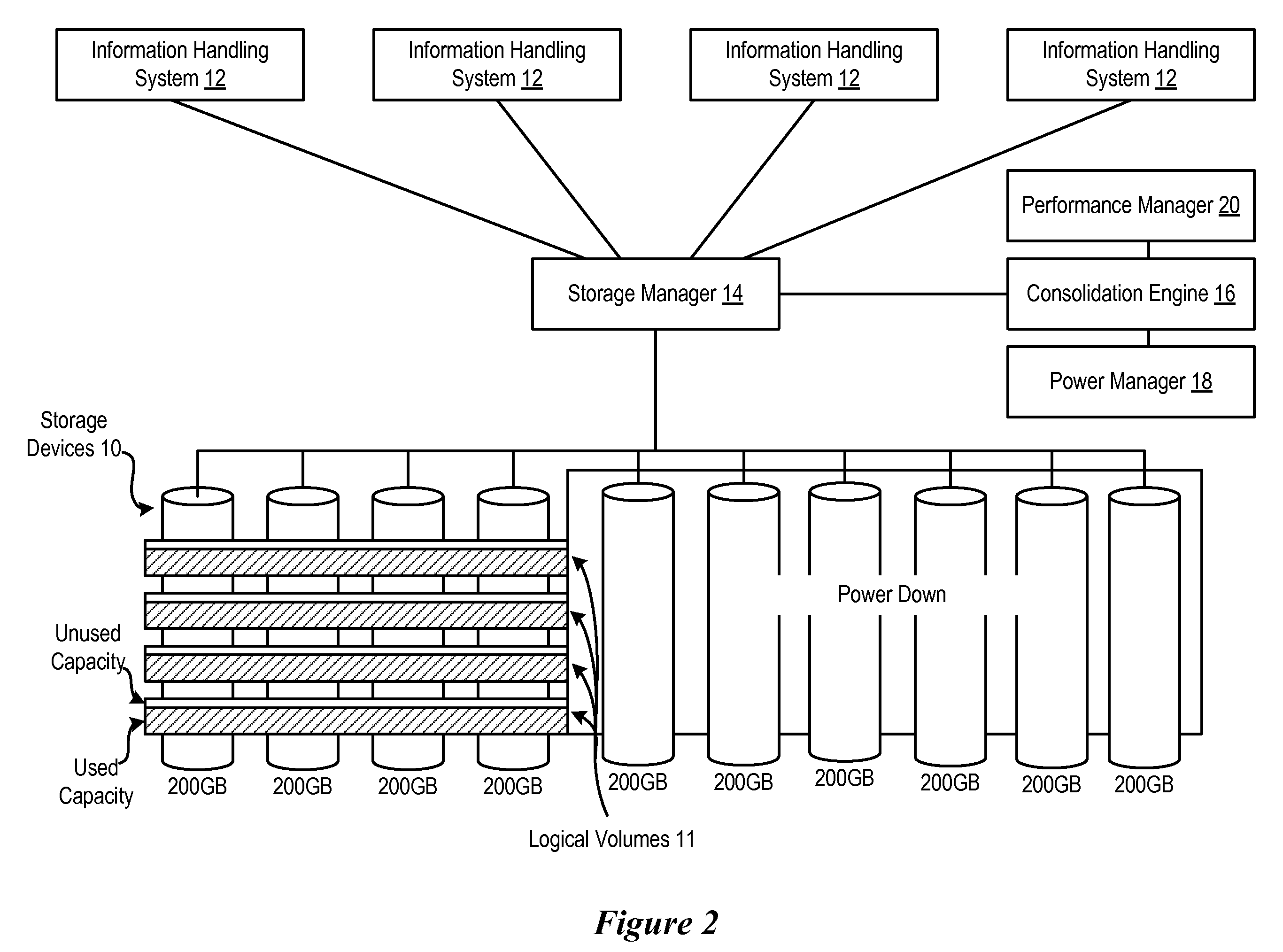 System and Method for Managing Storage Device Capacity Usage