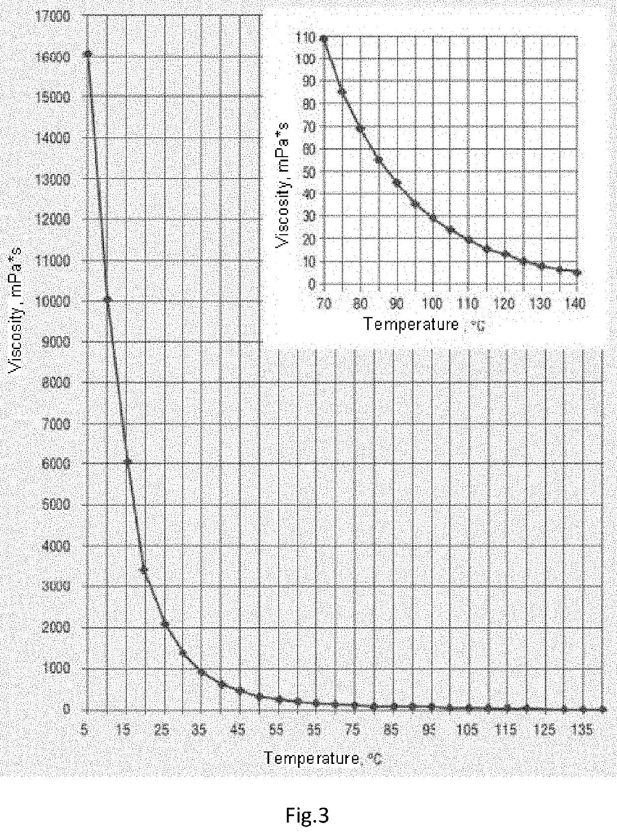 Method and apparatus for complex action for extracting heavy crude oil and bitumens using wave technologies