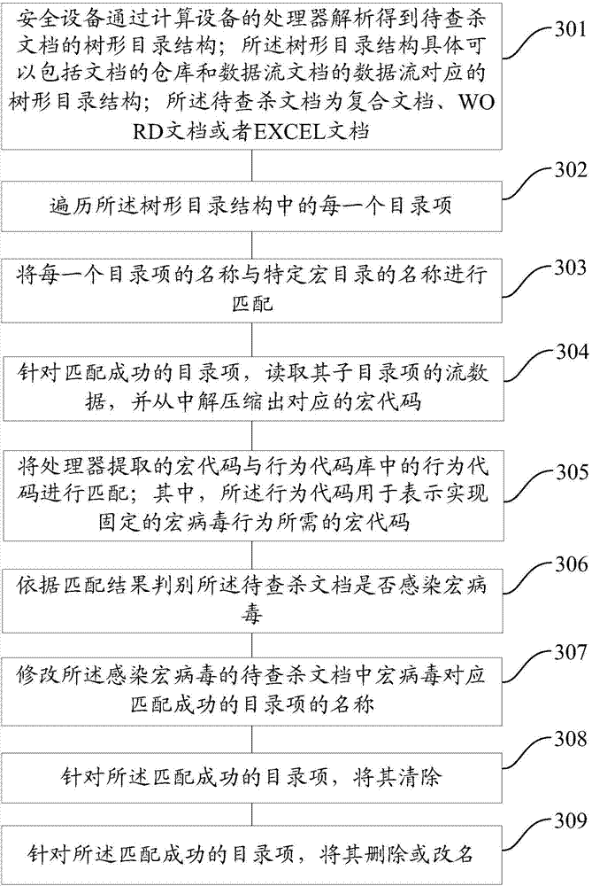 Method and device for detecting and killing macro virus