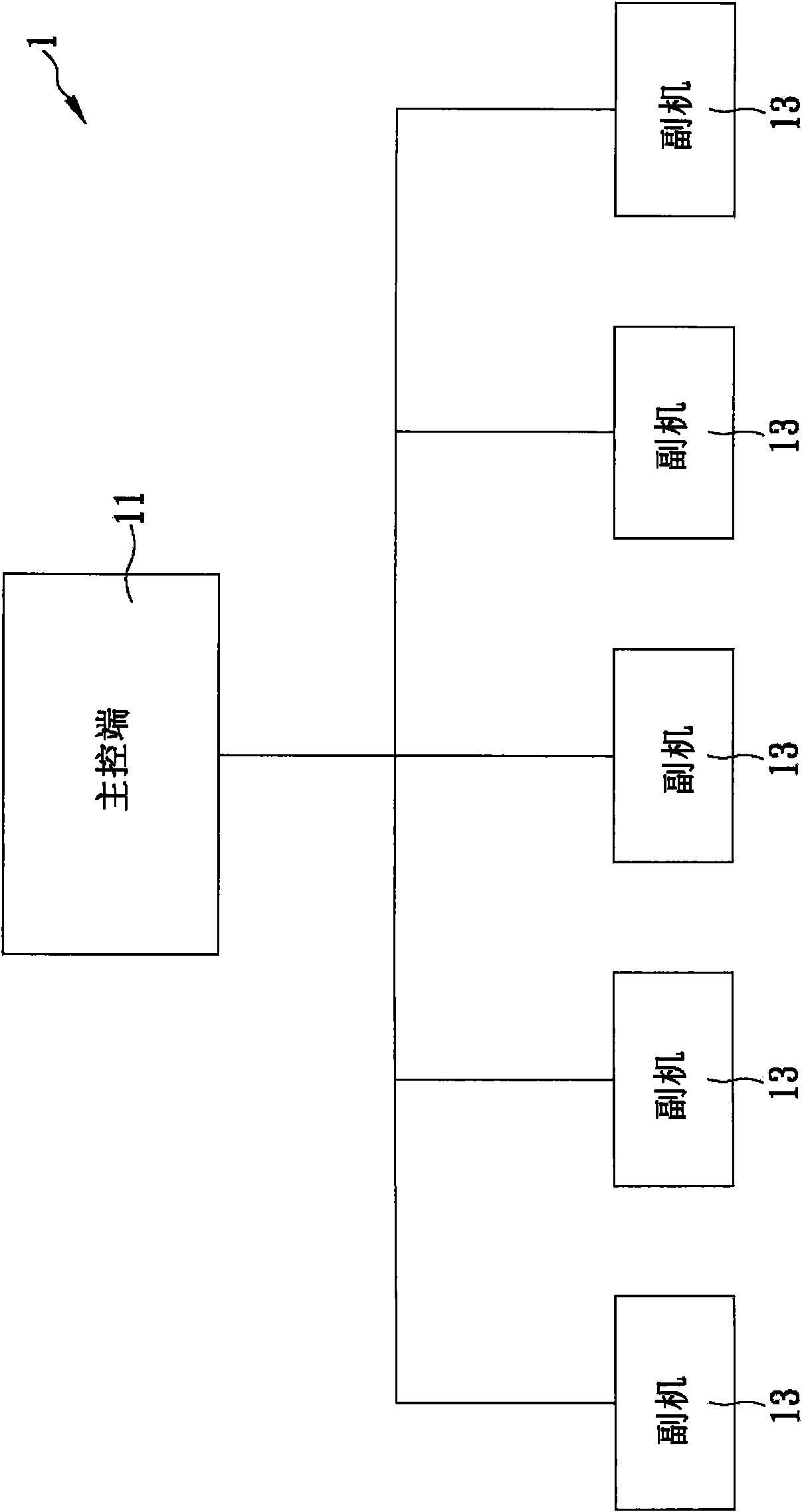 Sound playing method and system with single master control terminal controlling multiple auxiliary units