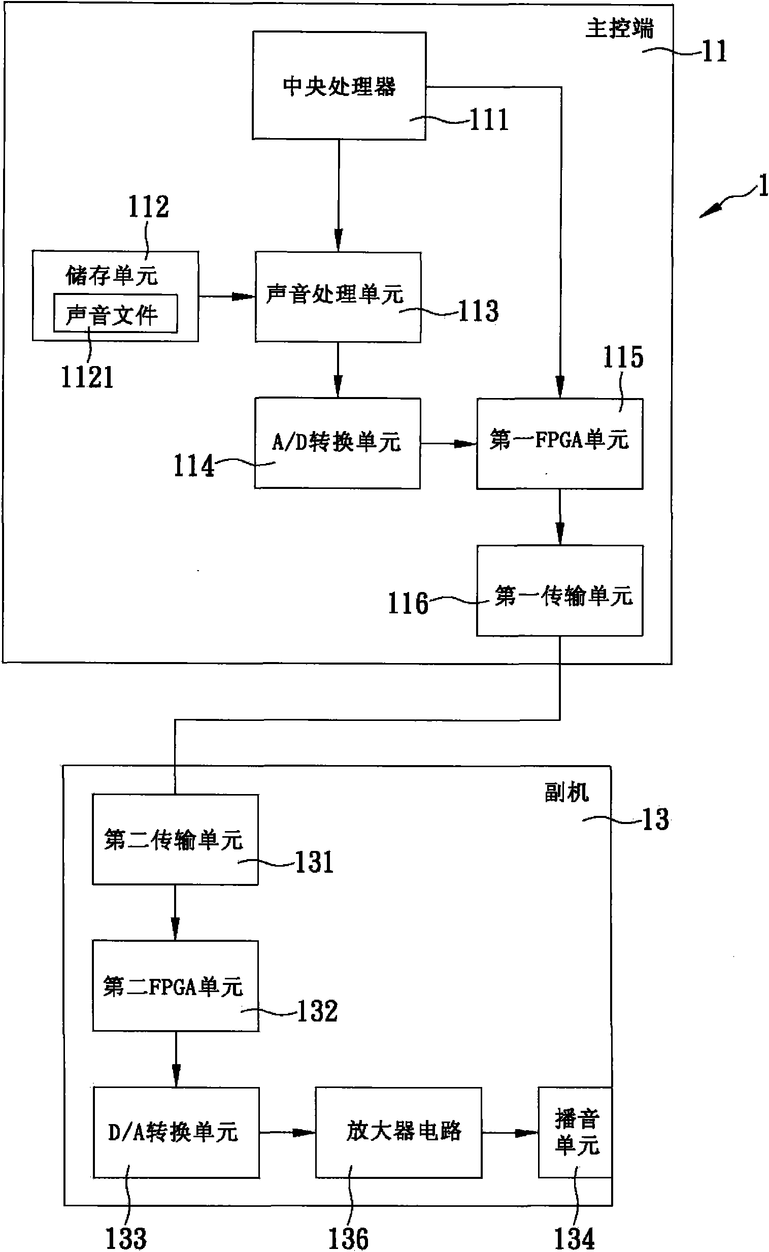 Sound playing method and system with single master control terminal controlling multiple auxiliary units