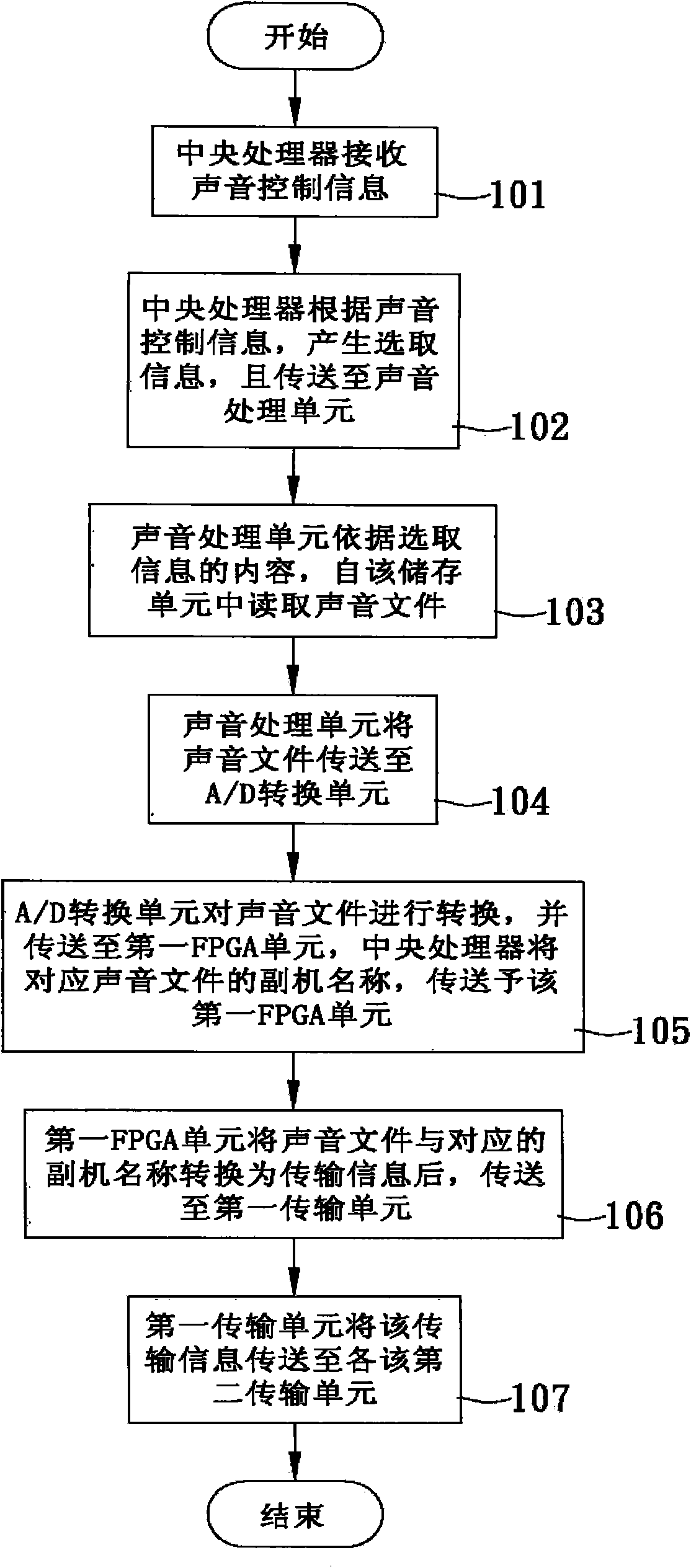 Sound playing method and system with single master control terminal controlling multiple auxiliary units