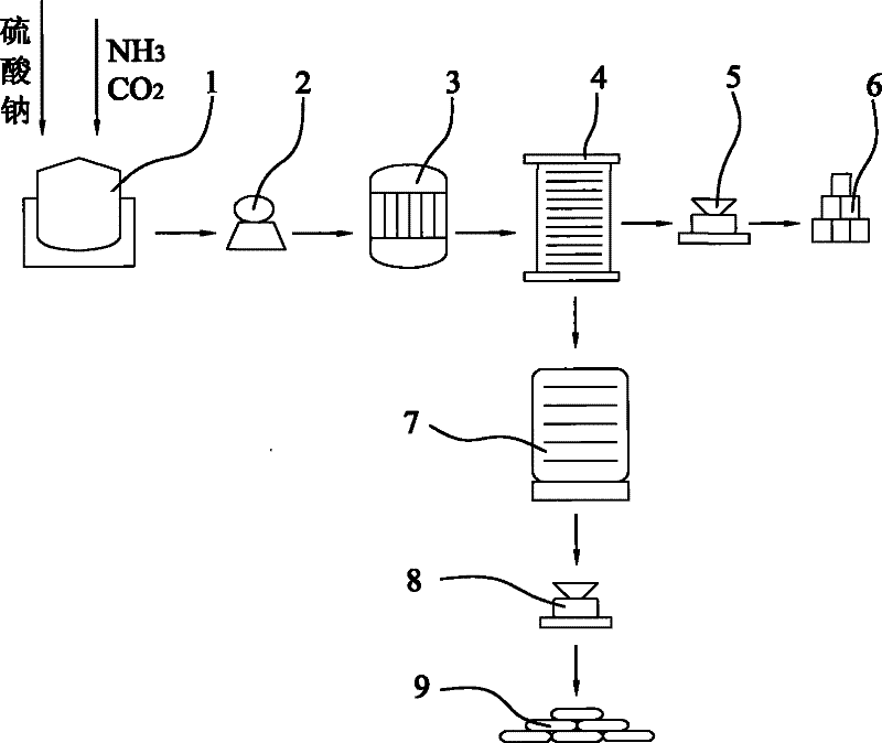 Method for preparing potassium carbonate monohydrate and ammonium sulfate from waste obtained from producing sodium cyanate by urea method