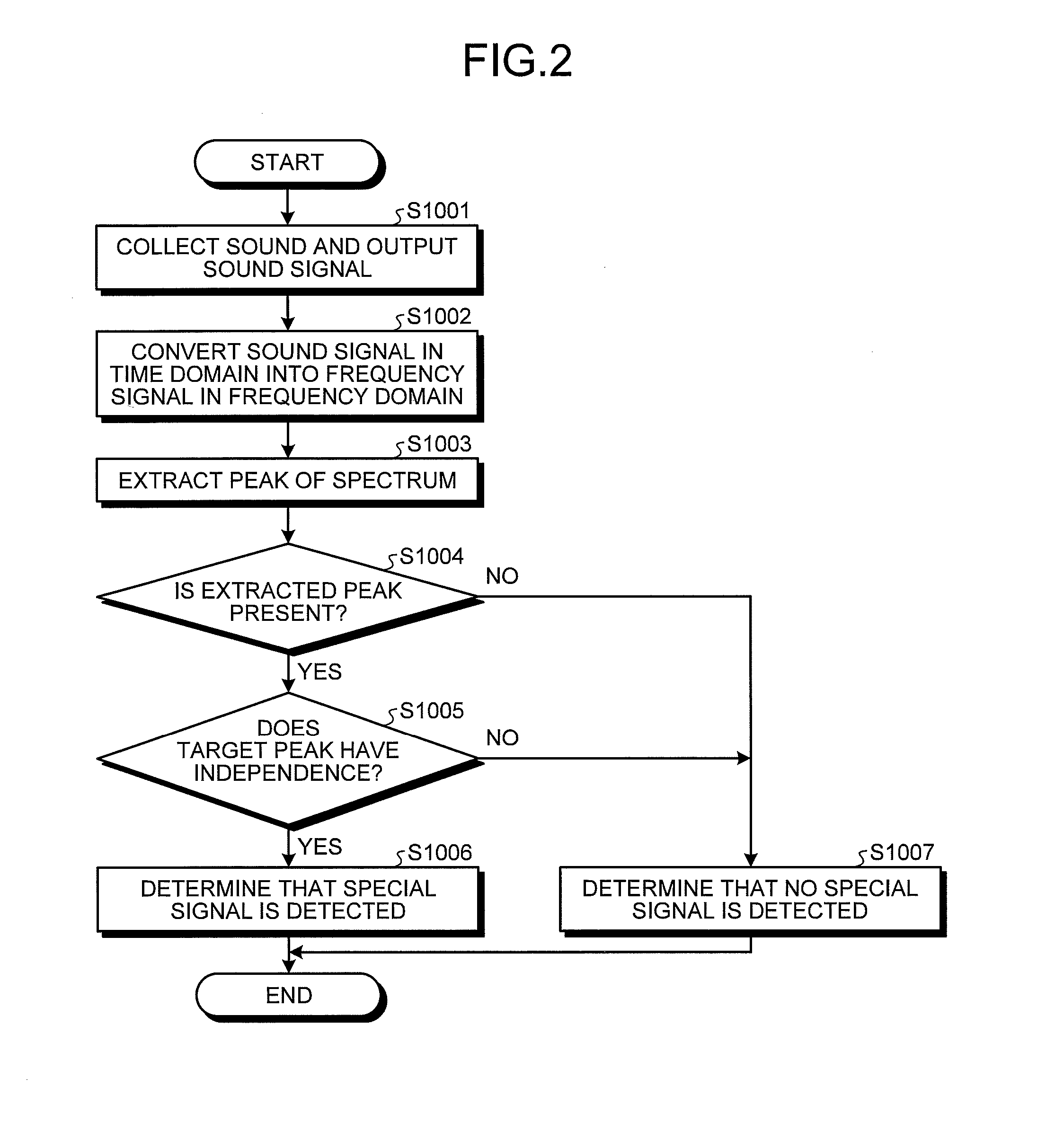 Device and method for suppressing noise signal, device and method for detecting special signal, and device and method for detecting notification sound