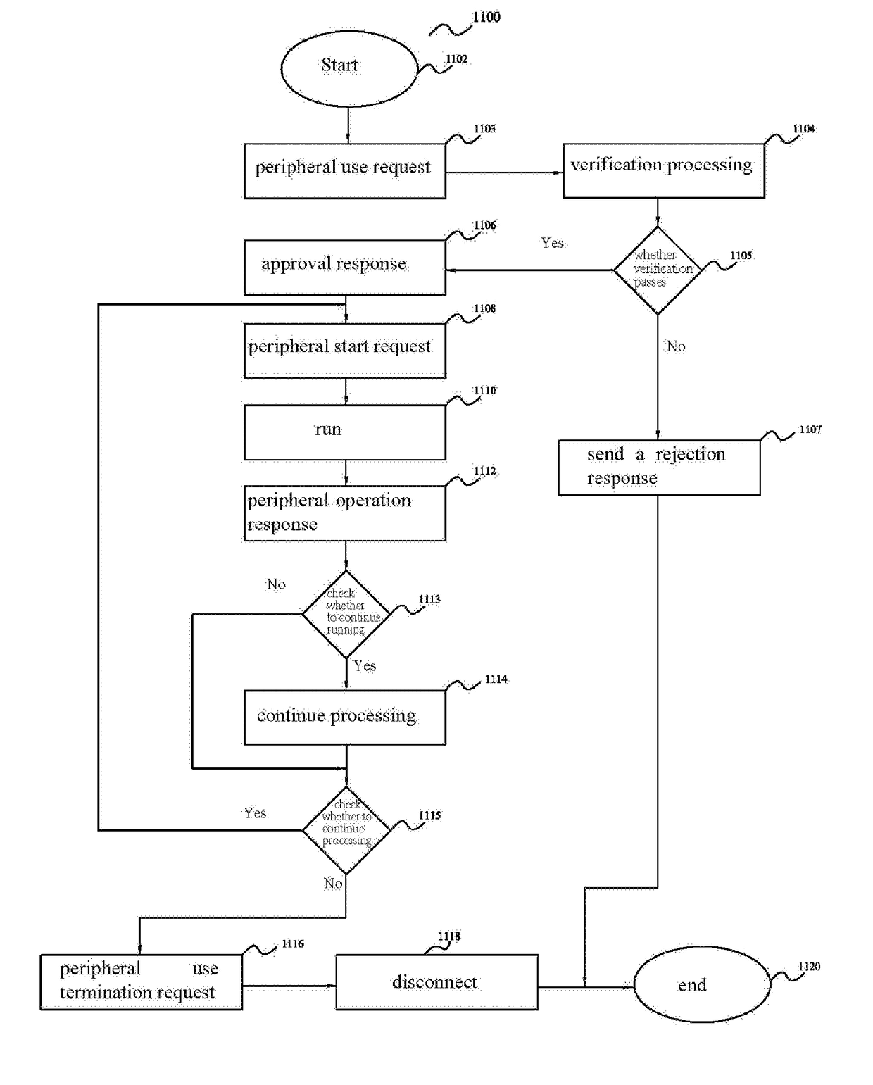 Personal working system capable of being dynamically combined and adjusted