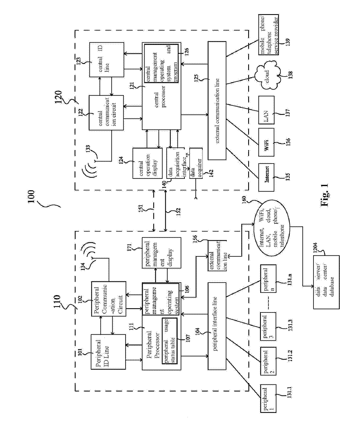 Personal working system capable of being dynamically combined and adjusted