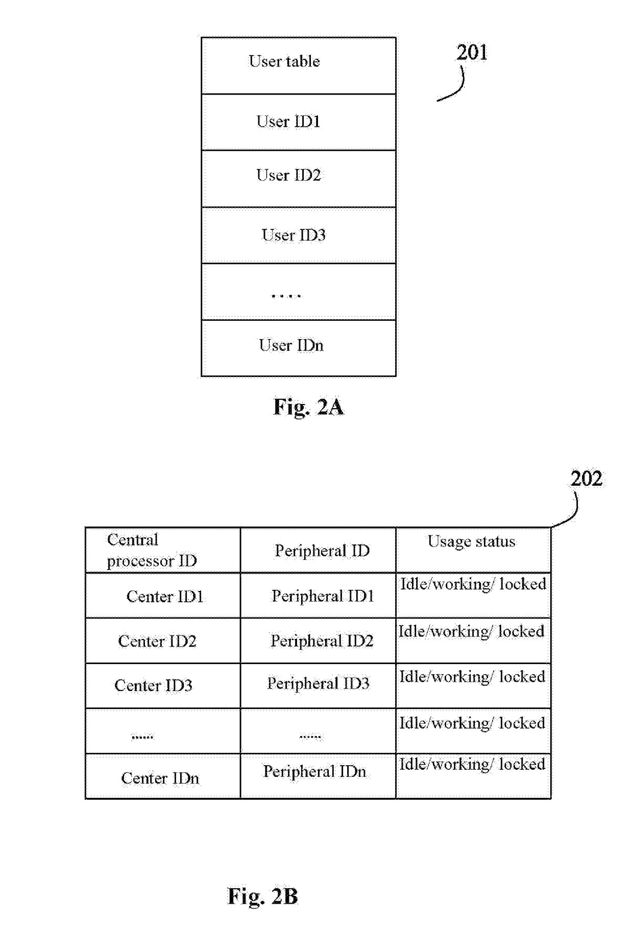 Personal working system capable of being dynamically combined and adjusted