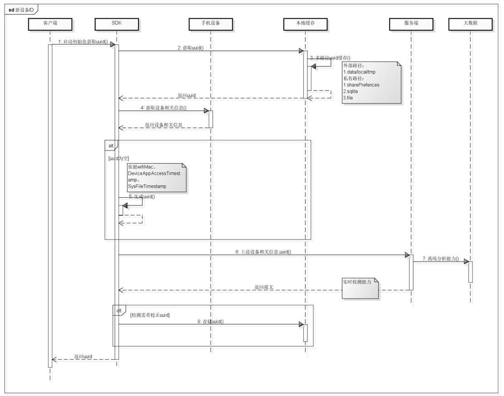 Terminal equipment anonymous identification (VAID) method and system