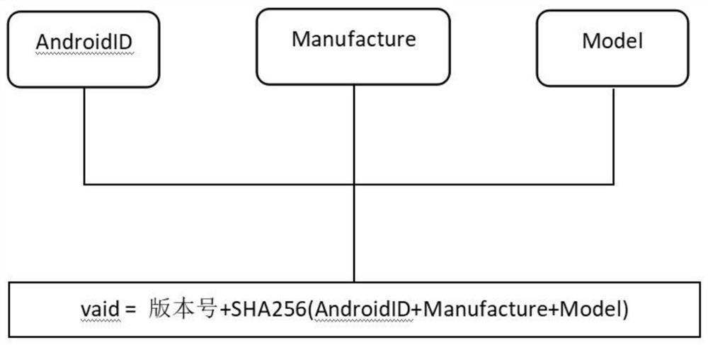 Terminal equipment anonymous identification (VAID) method and system