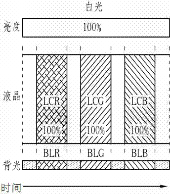 Circuit and method for compensating color deviation of color sequential method
