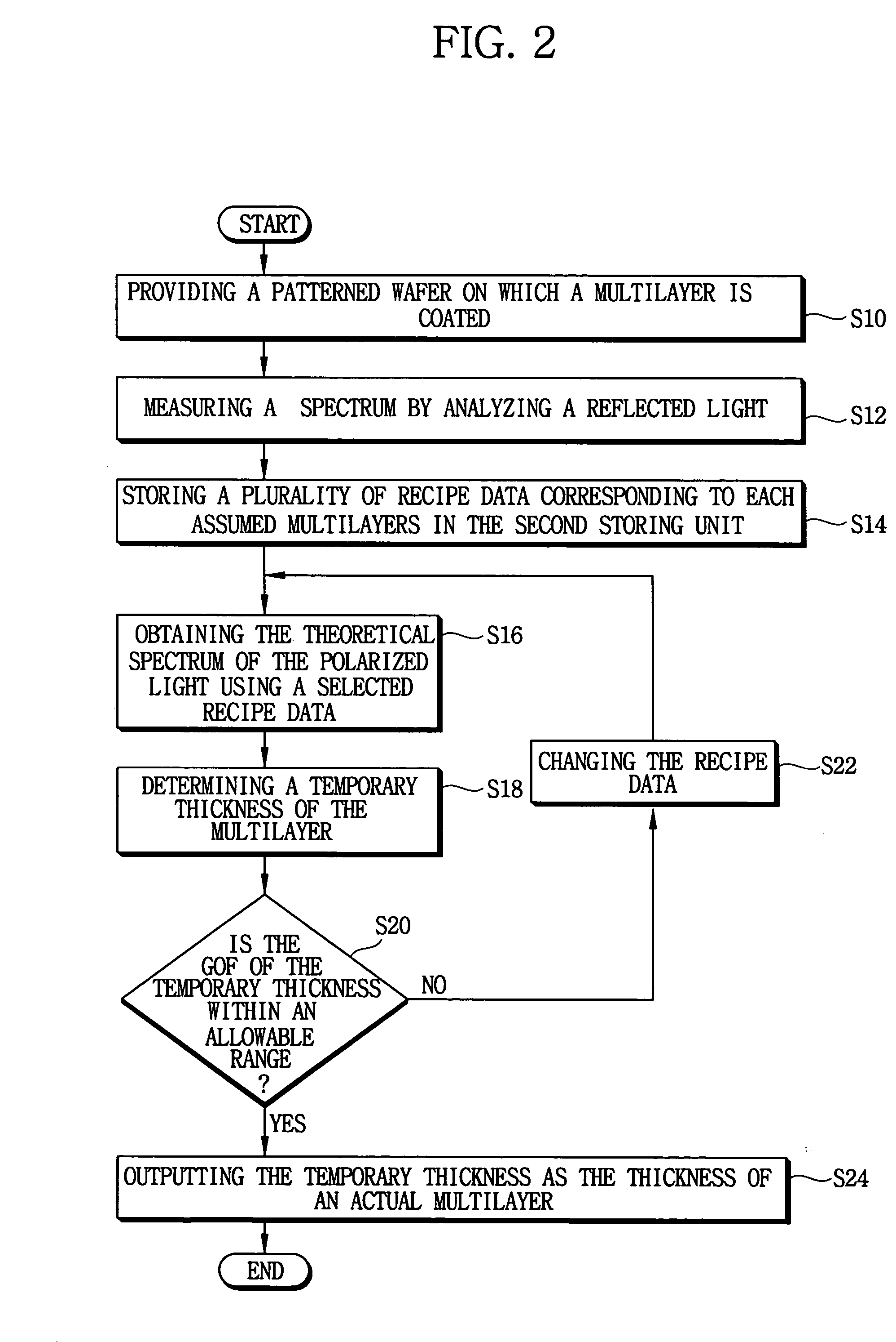 Apparatus and method for measuring each thickness of a multilayer stacked on a substrate