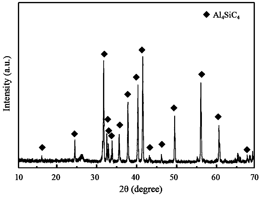 Al4SiC4 refractory material and preparation method thereof