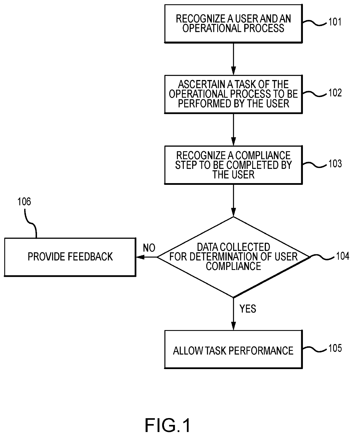 System and method for monitoring procedure compliance