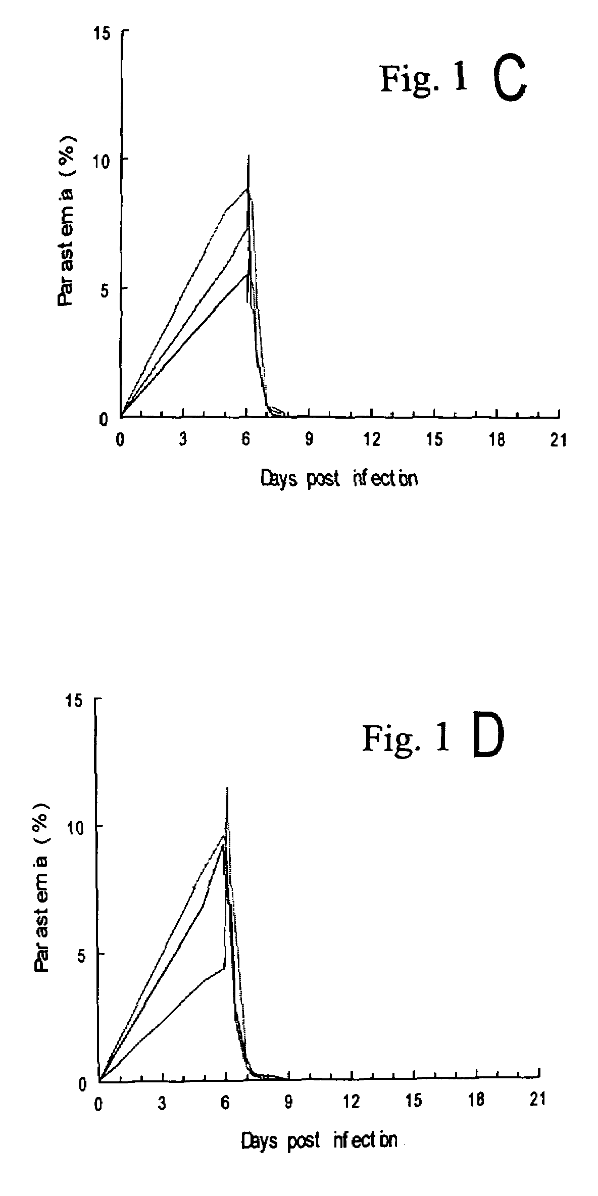 Synthesis and antimalarial activity of pyrrolo[3,2-f]quinazoline-1,3-diamine derivatives