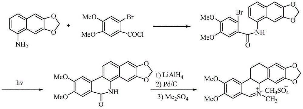 Synthetic method of nitidine chloride