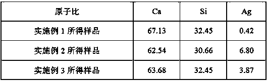 An Ag-Doped Cubic Phase Ca2Si Thermoelectric Material