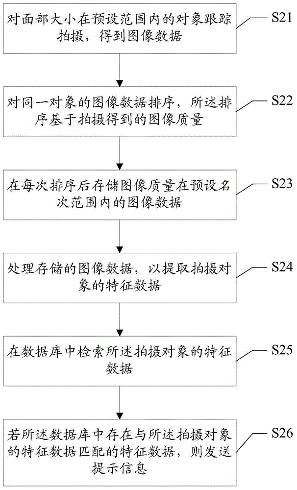 Image recognition method and system