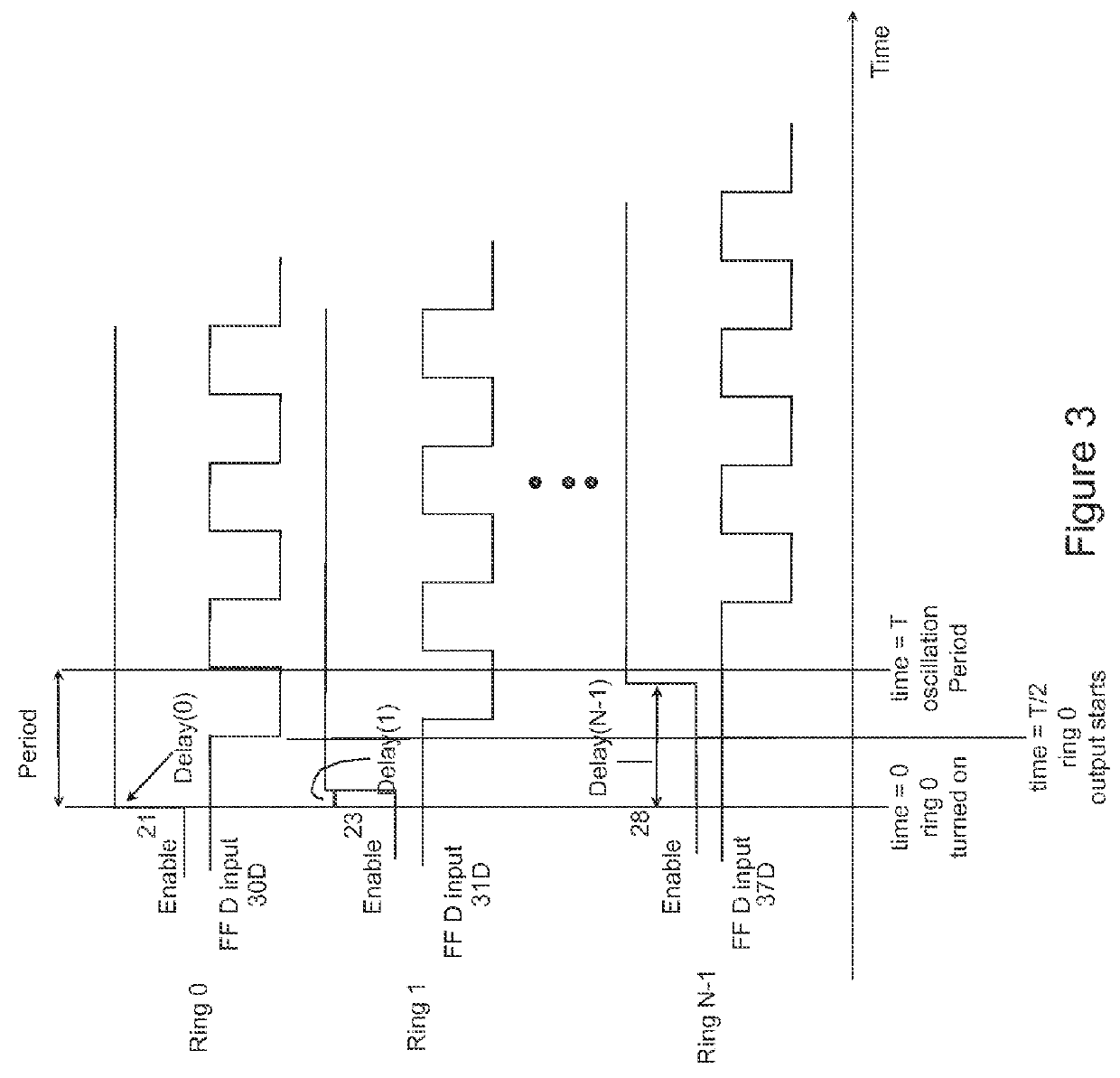 Random number generator using ring oscillators with initial delay