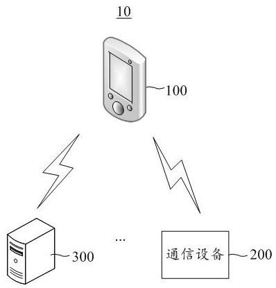 Track recording method, device and system