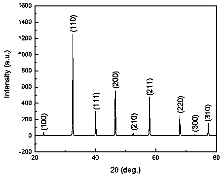 SrTiO3 nanometer material preparation method