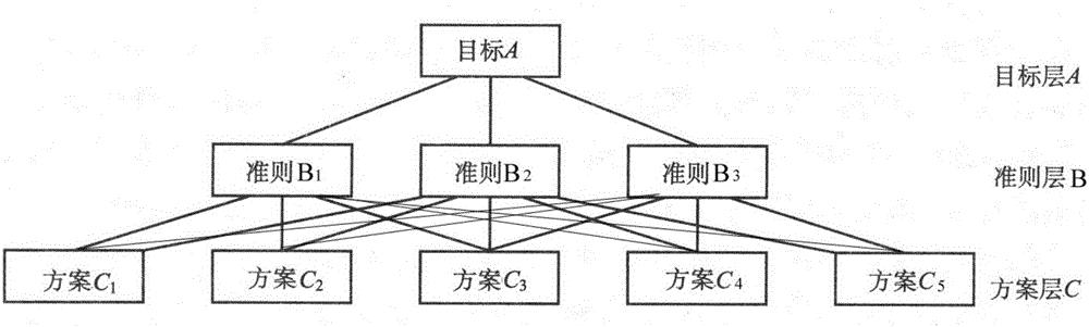 Method of architectural cultural heritage area protection