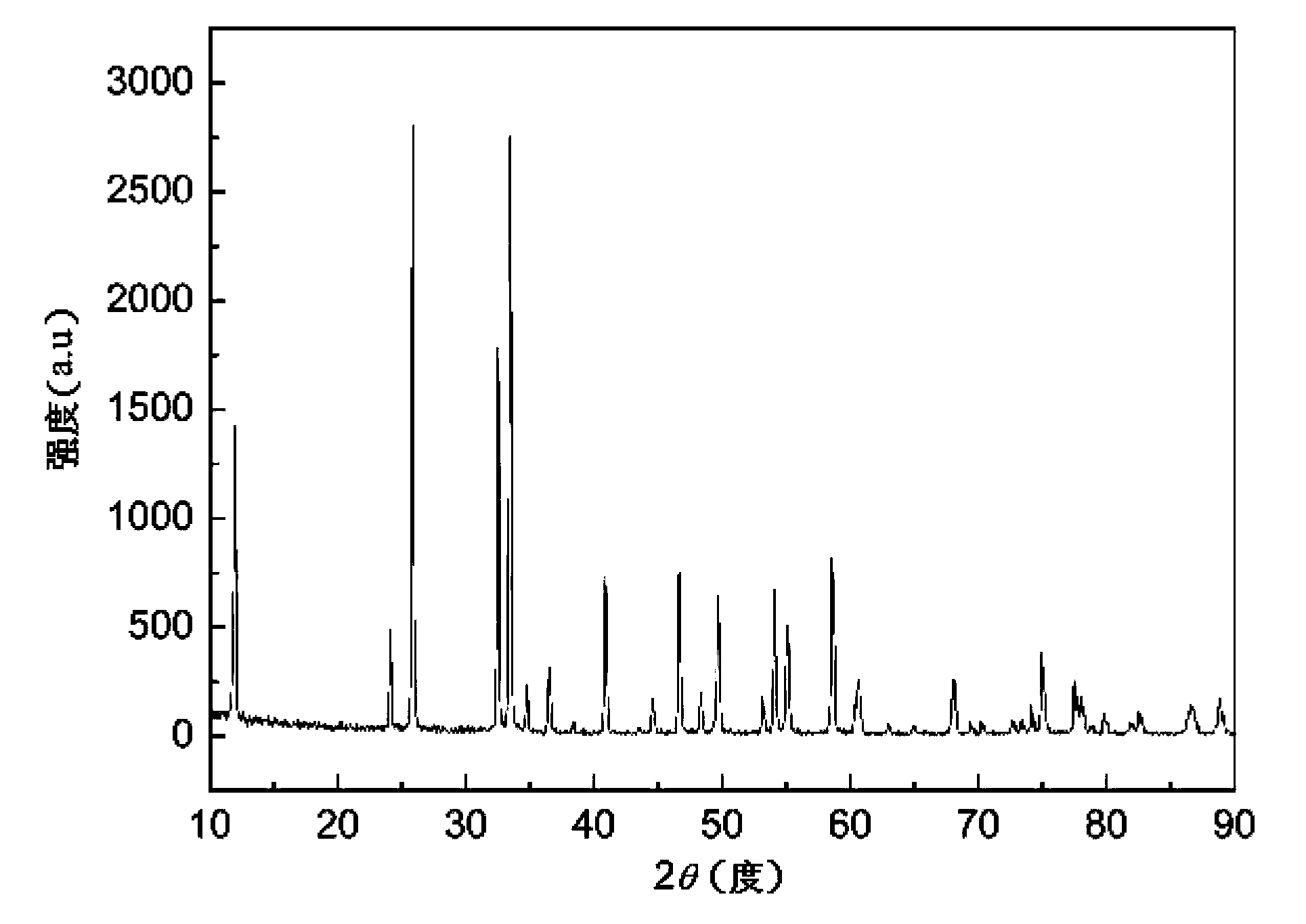 Preparation method of high-reflectivity flaky pearlescent pigment bismuth oxychloride
