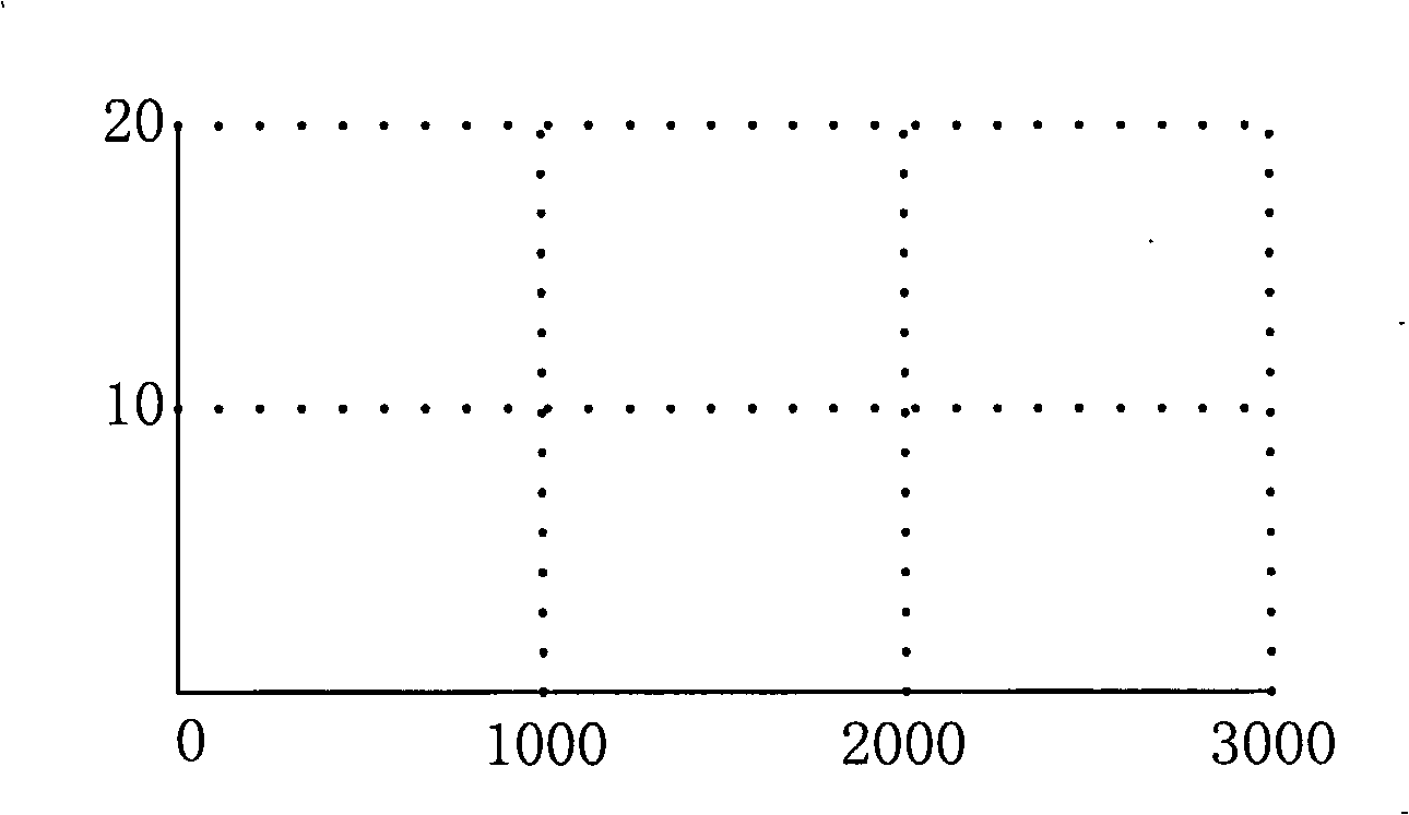 Self-adaptive dynamic channel distributing method