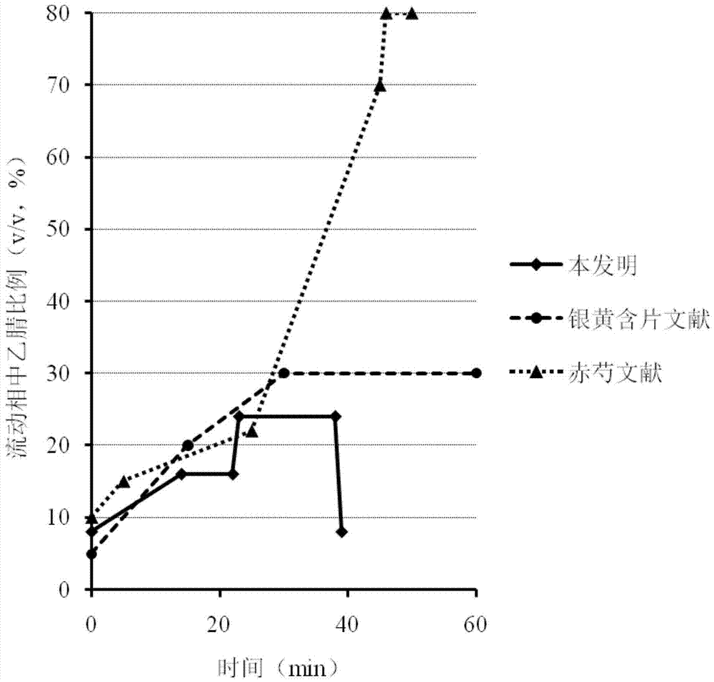 Multi-index component content measuring method for roots of common peonies and honeysuckles in Chinese herbal medicine compound preparation