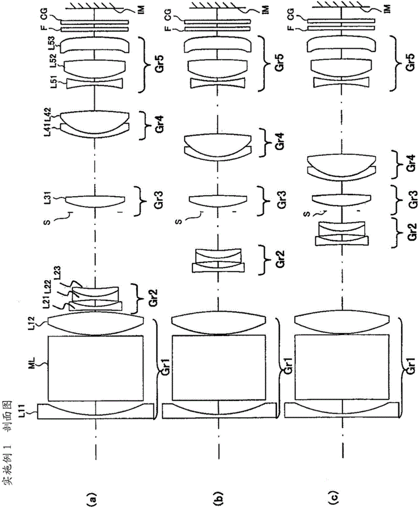 Zoom lens, lens unit and camera