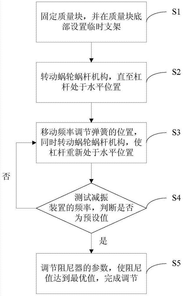 Low-frequency mass tuning and vibration-damping device and regulating method for same