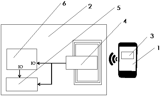 A method of calling nfc during the process of automatic power-on of printing equipment and automatic pairing of bluetooth