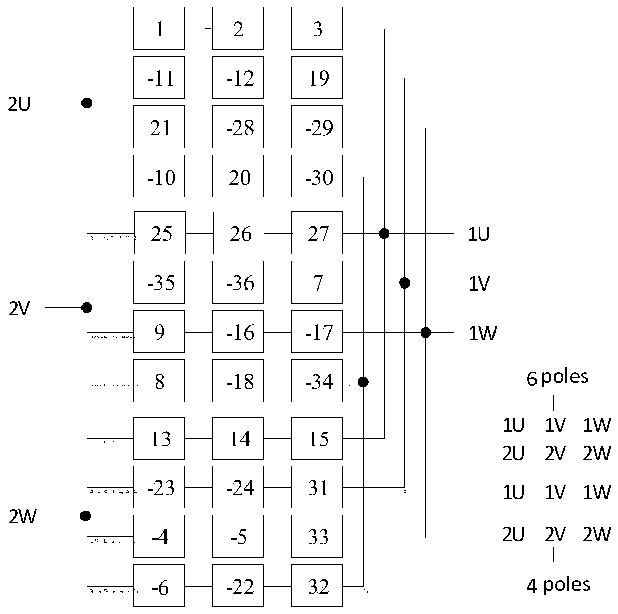 A pole-changing speed-regulating permanent magnet motor