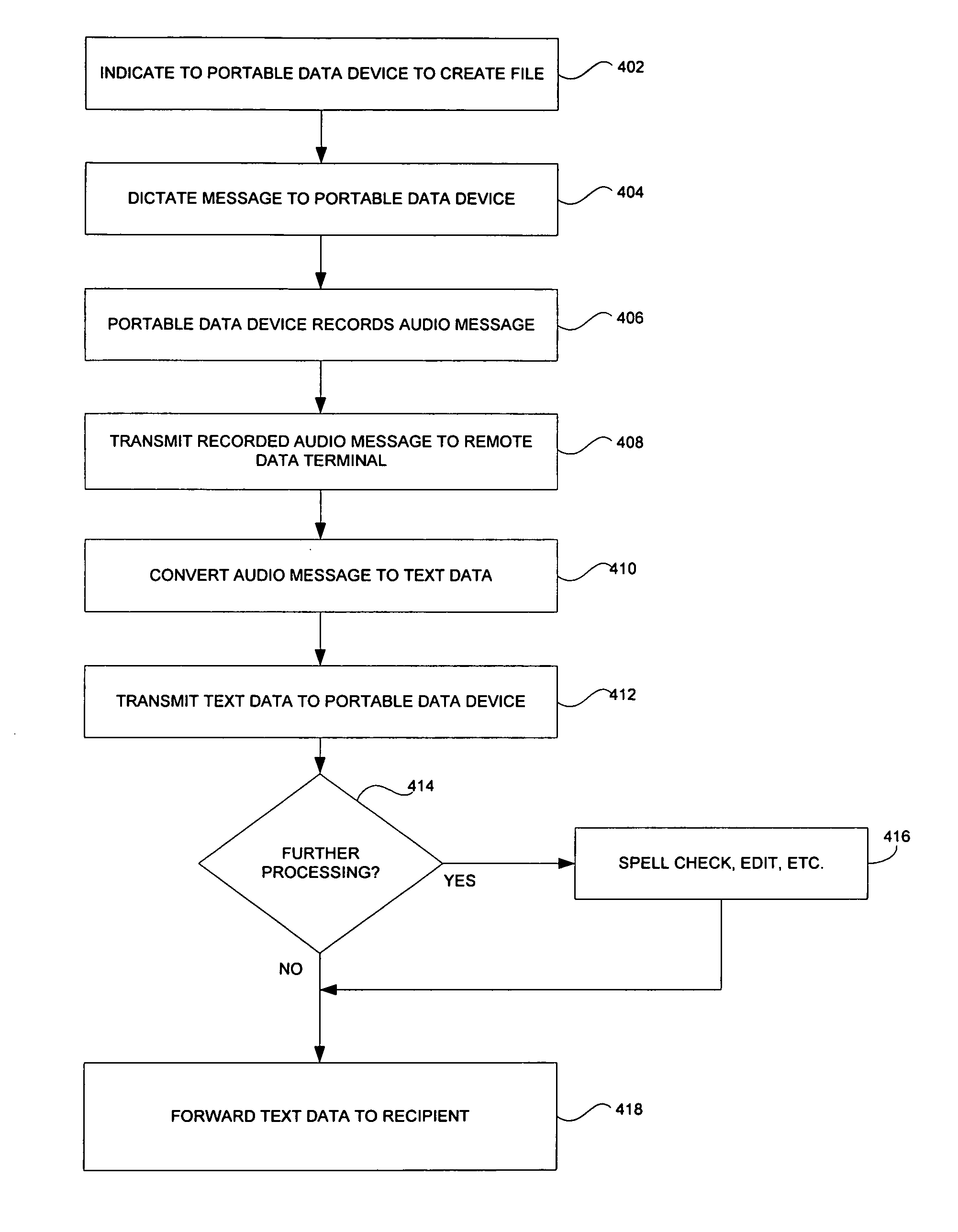 Device, system and method for enabling speech recognition on a portable data device