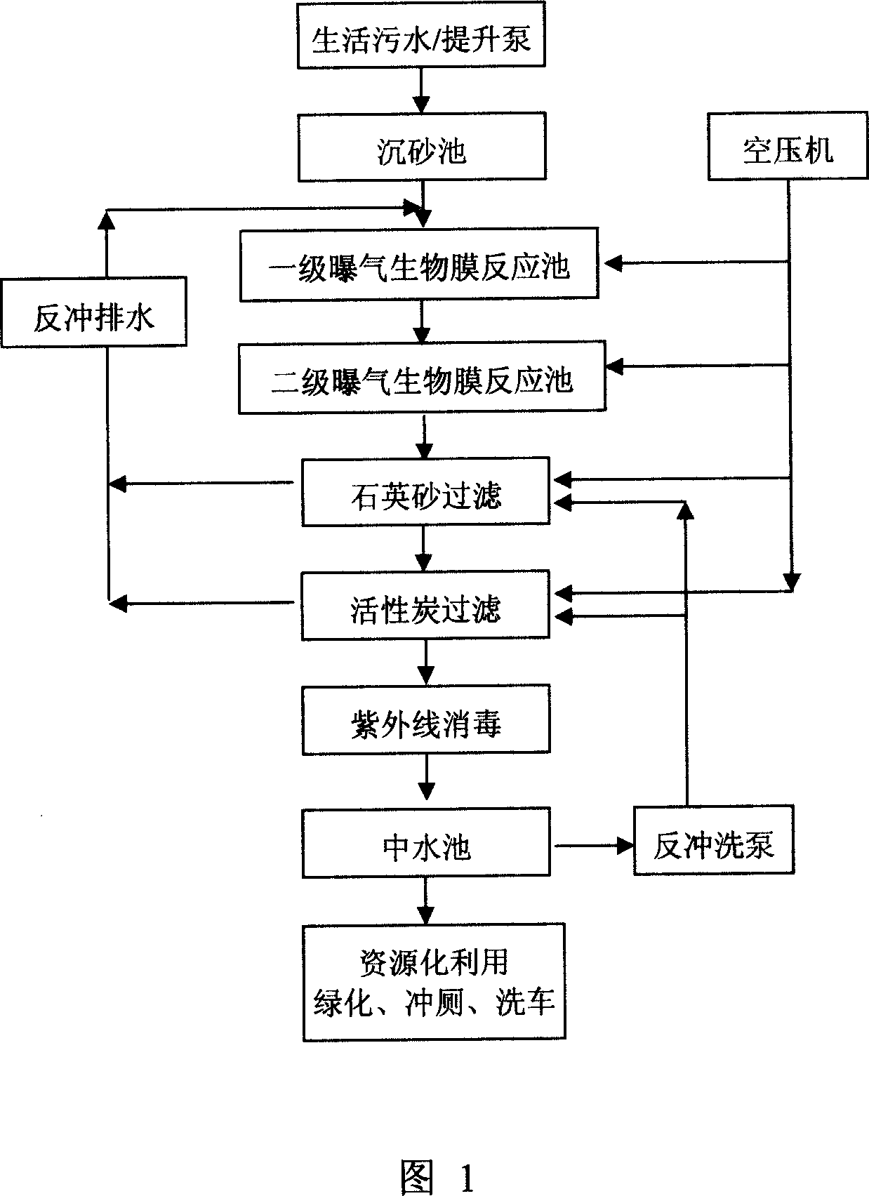 Domestic sewage resource treatment process and device with zero discharge of biological sludge