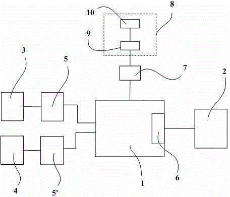 Panel control system