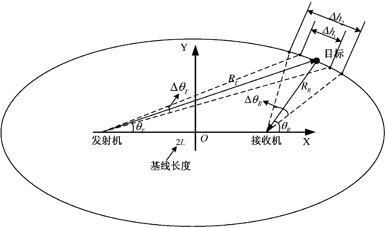 Angle measurement method for bistatic MIMO radar