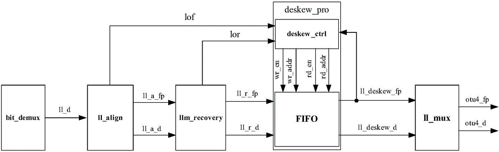 MLD interface adapting method and system of optical transport network