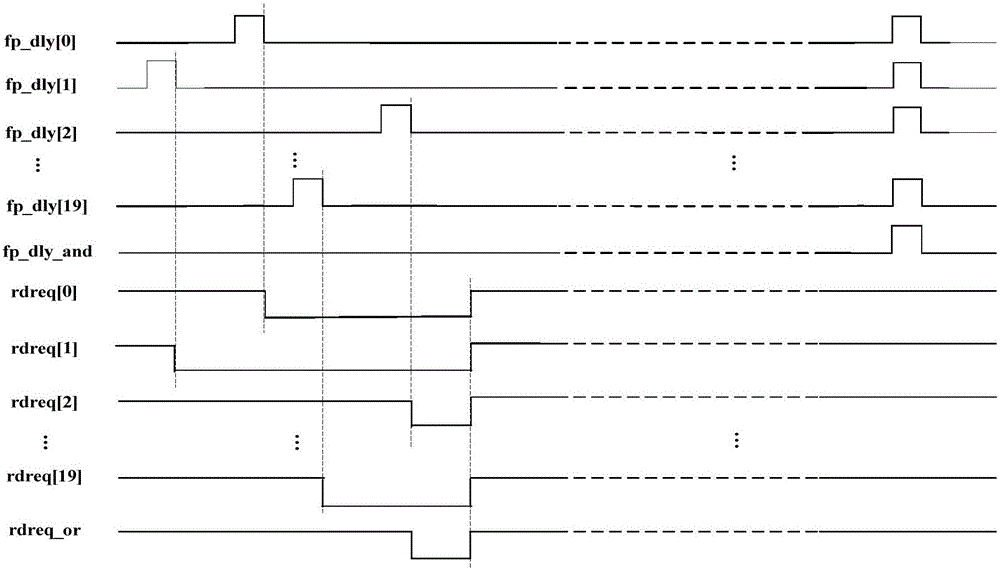 MLD interface adapting method and system of optical transport network