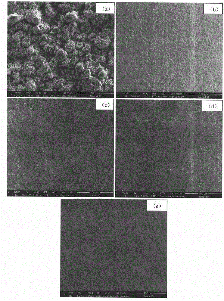 Electrolyte and technique for preparing high-surface-quality barium strontium titanium ferroelectric film through micro-arc oxidation