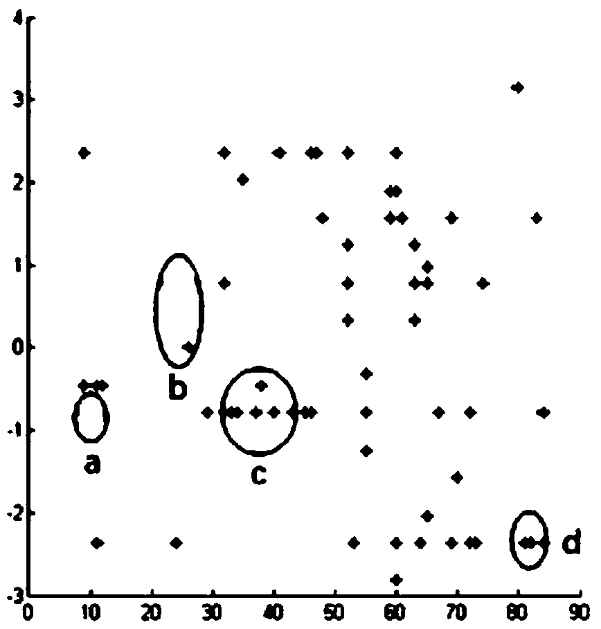 Coronary artery stenosis dual-judgment method based on cross section deformation geometric information