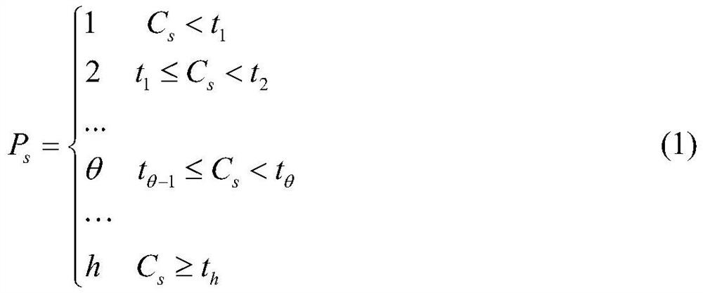 A bandwidth reservation method for sporadic messages in the TSN network of intelligent networked vehicles